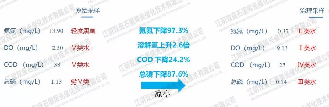 镇江市润州区头道<a href=http://m.wljzc.cn target=_blank class=infotextkey>河道治理</a>