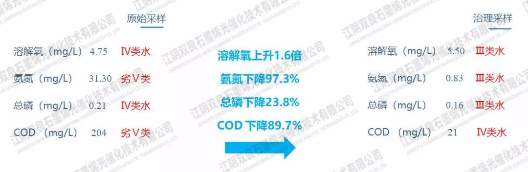 <a href=http://m.wljzc.cn target=_blank class=infotextkey>河道治理</a>