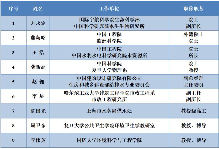 <a href=http://m.wljzc.cn/yysyd/ target=_blank class=infotextkey>水源地治理</a>