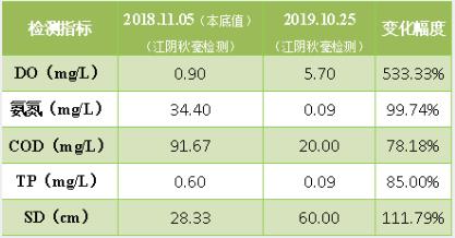 <a href=http://m.wljzc.cn target=_blank class=infotextkey><a href=http://m.wljzc.cn target=_blank class=infotextkey>双良</a>环境</a>破解“黑臭”难题 尽享泾河生态