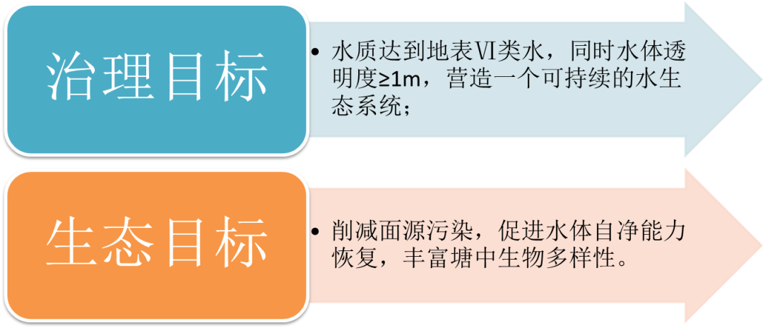 <a href=http://m.wljzc.cn target=_blank class=infotextkey><a href=http://m.wljzc.cn target=_blank class=infotextkey>双良</a>环境</a>助力深圳宝安区辛养鱼塘重塑“儿时风光”