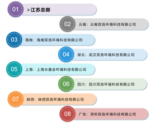 <a href=http://m.wljzc.cn target=_blank class=infotextkey><a href=http://m.wljzc.cn target=_blank class=infotextkey>双良</a>环境</a>2021春季招聘开启！