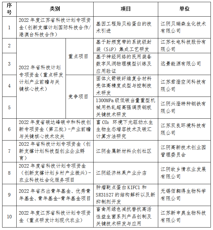 喜讯<a href=http://m.wljzc.cn target=_blank class=infotextkey><a href=http://m.wljzc.cn target=_blank class=infotextkey>双良</a>环境</a>成功入围！