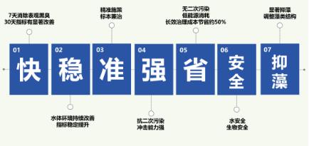 河流河道治理莫忘?；ぷ匀缓拥?>
					</div>


					<div   id=